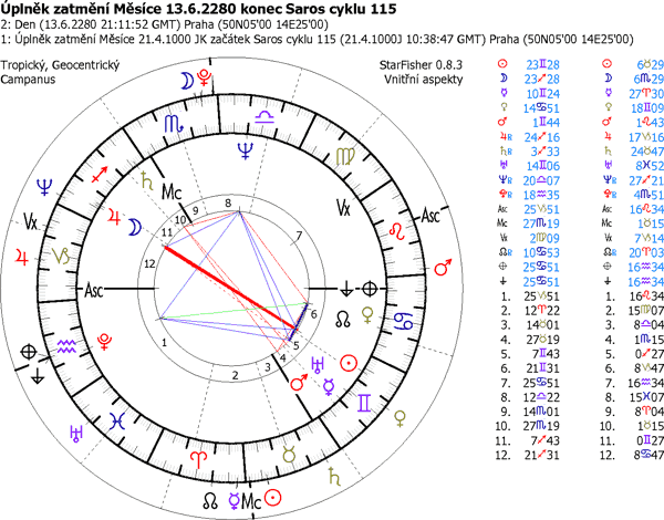 eclipse of the Moon 13.6.2280